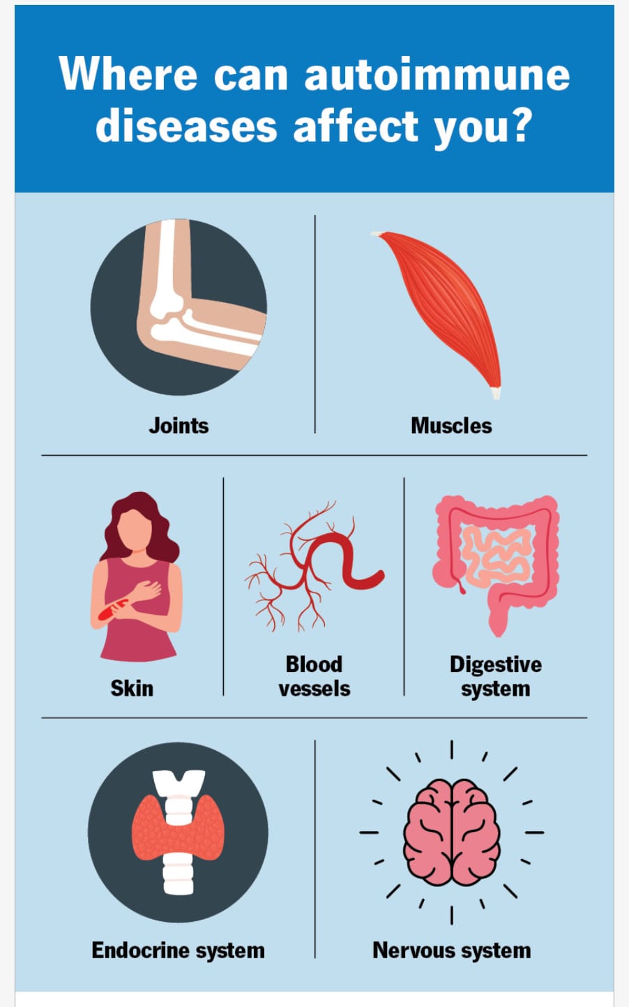 Arthritis Management